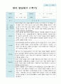영아발달평가  1년  만 2세 11명 22 페이지 7페이지