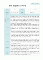 영아발달평가  1년  만 2세 11명 22 페이지 9페이지