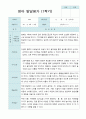 영아발달평가  1년  만 2세 11명 22 페이지 10페이지