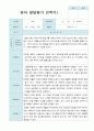 영아발달평가  1년  만 2세 11명 22 페이지 19페이지