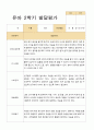 유아발달평가 1년 만3세 21명 42 페이지 28페이지