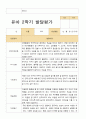 유아발달평가 1년 만3세 21명 42 페이지 38페이지