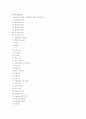 트레이닝방법론) 트레이닝의 요소와 기본원리에 대해 서술하시오 2페이지