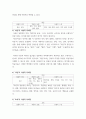 한국어의미론) 한국어 다층적 의미장의 예를 찾아보고 도식적으로 제시하여 보시오 5페이지