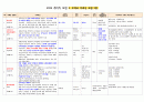 2024 우체국 보험 정리표 53종 10페이지