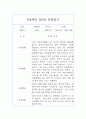 만4세 1년치 유아관찰기록 (관찰일지+종합발달평가) 3페이지