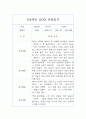 만4세 1년치 유아관찰기록 (관찰일지+종합발달평가) 7페이지
