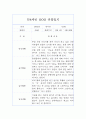 만4세 1년치 유아관찰기록 (관찰일지+종합발달평가) 9페이지