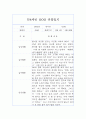 만4세 1년치 유아관찰기록 (관찰일지+종합발달평가) 11페이지
