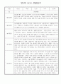 만0세 놀이활동,일상생활 관찰일지 / 발달평가 60명 2페이지