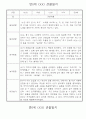 만0세 놀이활동,일상생활 관찰일지 / 발달평가 60명 3페이지