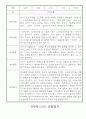 만0세 놀이활동,일상생활 관찰일지 / 발달평가 60명 4페이지