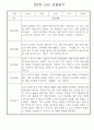 만0세 놀이활동,일상생활 관찰일지 / 발달평가 60명 6페이지