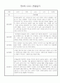 만0세 놀이활동,일상생활 관찰일지 / 발달평가 60명 8페이지