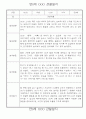 만0세 놀이활동,일상생활 관찰일지 / 발달평가 60명 9페이지
