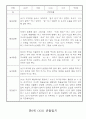 만0세 놀이활동,일상생활 관찰일지 / 발달평가 60명 10페이지