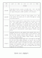 만0세 놀이활동,일상생활 관찰일지 / 발달평가 60명 12페이지