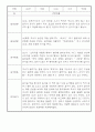 만0세 놀이활동,일상생활 관찰일지 / 발달평가 60명 13페이지