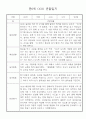 만0세 놀이활동,일상생활 관찰일지 / 발달평가 60명 16페이지