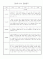만0세 놀이활동,일상생활 관찰일지 / 발달평가 60명 17페이지