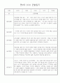 만0세 놀이활동,일상생활 관찰일지 / 발달평가 60명 19페이지