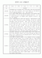 만0세 놀이활동,일상생활 관찰일지 / 발달평가 60명 21페이지