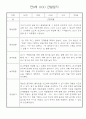 만0세 놀이활동,일상생활 관찰일지 / 발달평가 60명 22페이지