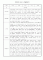 만0세 놀이활동,일상생활 관찰일지 / 발달평가 60명 24페이지