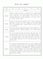 만0세 놀이활동,일상생활 관찰일지 / 발달평가 60명 25페이지