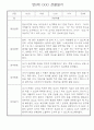 만0세 놀이활동,일상생활 관찰일지 / 발달평가 60명 27페이지