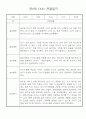 만0세 놀이활동,일상생활 관찰일지 / 발달평가 60명 28페이지