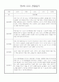 만0세 놀이활동,일상생활 관찰일지 / 발달평가 60명 29페이지
