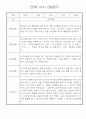 만0세 놀이활동,일상생활 관찰일지 / 발달평가 60명 31페이지