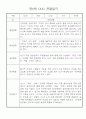 만0세 놀이활동,일상생활 관찰일지 / 발달평가 60명 32페이지