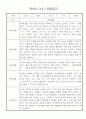 만0세 놀이활동,일상생활 관찰일지 / 발달평가 60명 34페이지