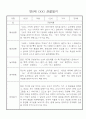 만0세 놀이활동,일상생활 관찰일지 / 발달평가 60명 35페이지