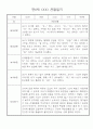 만0세 놀이활동,일상생활 관찰일지 / 발달평가 60명 36페이지