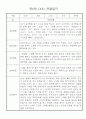 만0세 놀이활동,일상생활 관찰일지 / 발달평가 60명 37페이지