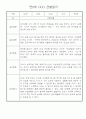 만0세 놀이활동,일상생활 관찰일지 / 발달평가 60명 38페이지
