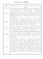 만0세 놀이활동,일상생활 관찰일지 / 발달평가 60명 39페이지