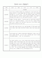 만0세 놀이활동,일상생활 관찰일지 / 발달평가 60명 40페이지