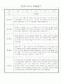 만0세 놀이활동,일상생활 관찰일지 / 발달평가 60명 41페이지