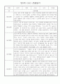 만0세 놀이활동,일상생활 관찰일지 / 발달평가 60명 42페이지