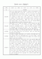 만0세 놀이활동,일상생활 관찰일지 / 발달평가 60명 43페이지