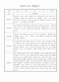 만0세 놀이활동,일상생활 관찰일지 / 발달평가 60명 44페이지