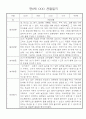 만0세 놀이활동,일상생활 관찰일지 / 발달평가 60명 45페이지