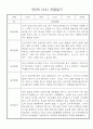 만0세 놀이활동,일상생활 관찰일지 / 발달평가 60명 46페이지