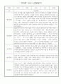 만0세 놀이활동,일상생활 관찰일지 / 발달평가 60명 47페이지