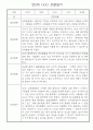 만0세 놀이활동,일상생활 관찰일지 / 발달평가 60명 48페이지