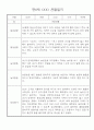 만0세 놀이활동,일상생활 관찰일지 / 발달평가 60명 52페이지